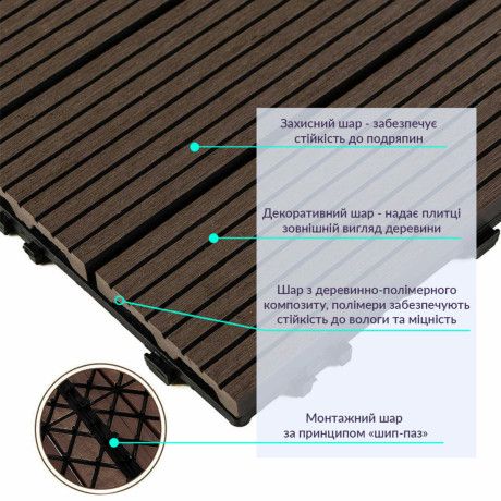 Композитная плитка WPC венге 30*30CM*2СM (D) SW-00001709 SW-00001709 фото